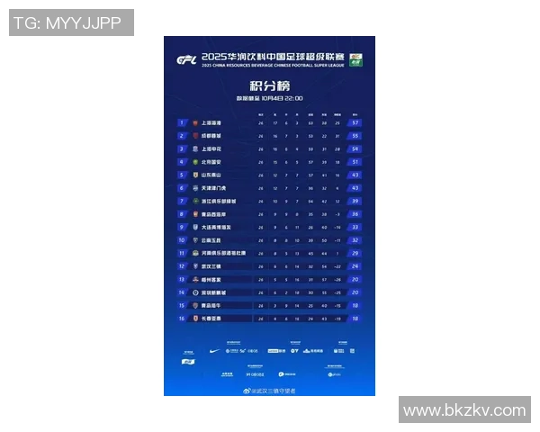武汉足球队在钻石联赛积分榜上以90分稳居第一名展现强劲实力